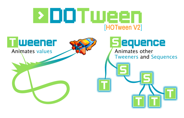 DOTween tweening component